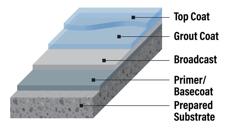 Citadel ArmorGuard CR System layers diagram