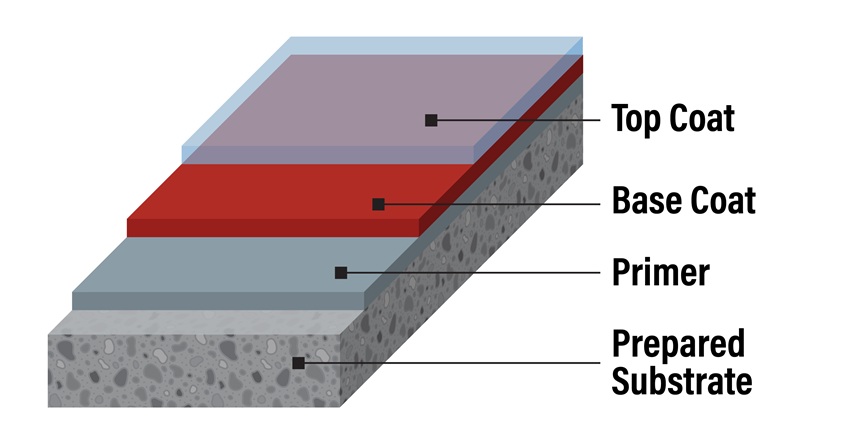 Citadel SmoothShield GP System layers diagram