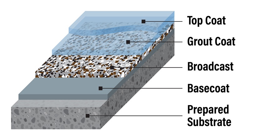 Citadel ThermaGuard 1/4 HP System layers diagram