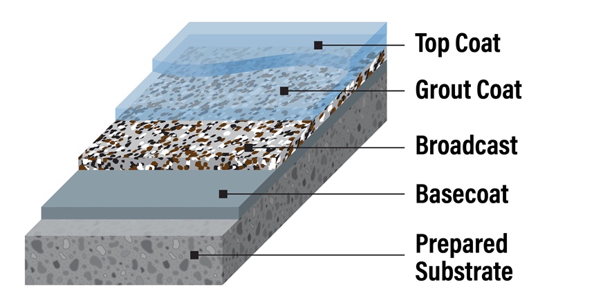 Citadel ThermaGuard 1/8 CR System layers diagram