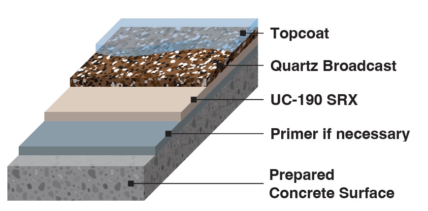 Citadel Urethane Cement 190 SRX Layers Diagram